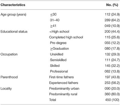 Paternal Involvement in and Sociodemographic Correlates of Infant and Young Child Feeding in a District in Coastal South India: A Cross-Sectional Study